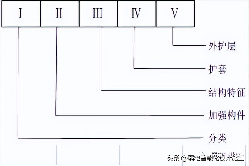 光缆型号解读_ADSS光缆安装_光缆结构组成