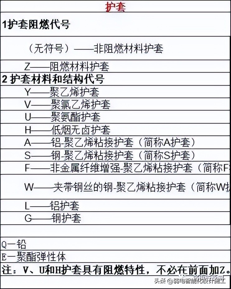 ADSS光缆安装_光缆型号解读_光缆结构组成
