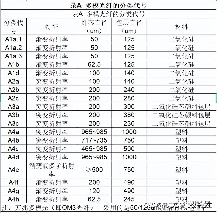 光缆型号解读_光缆结构组成_ADSS光缆安装