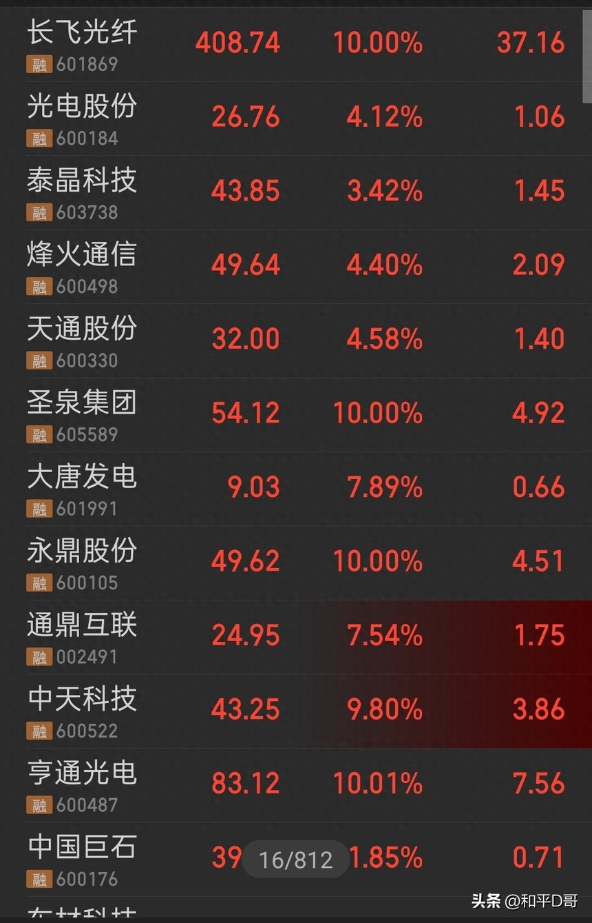opgw光缆厂家_光纤光缆全球垄断_光通信中游