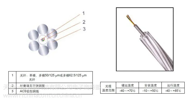 山东ADSS-24B1电力光缆厂_OPGW-48B1-70生产厂家_opgw光缆厂家