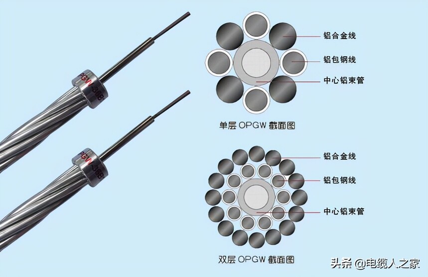 opgw光缆性能_OPGW光缆_光纤复合架空地线