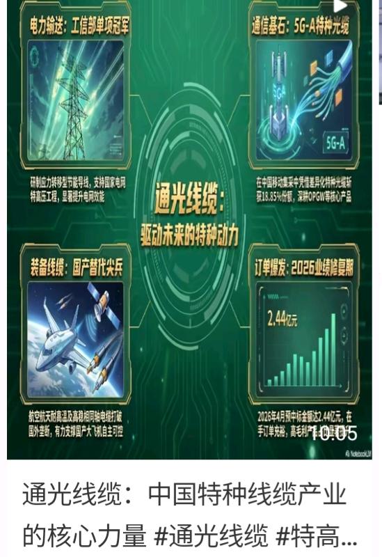 通光线缆发展历程_opgw光缆厂家_特高压OPGW电力光缆