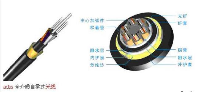 全介质自承式光缆ADSS-24B1-AT-200 架空敷设 _全介质自承式光缆ADSS-AT-24B1 机械性能 _ADSS光缆技术参数