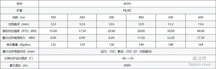ADSS���°�װ����_ADSS���³���_ADSS����������������