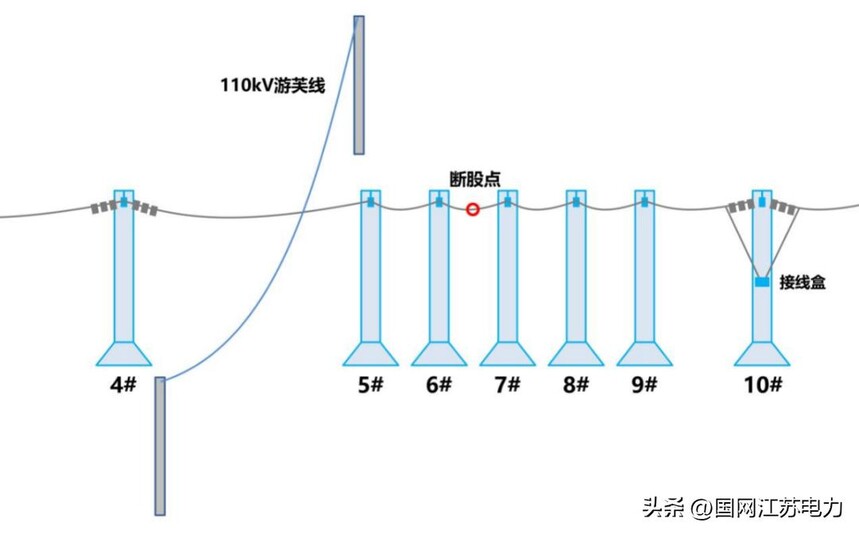 电力高空作业人员春检_opgw光缆故障_220千伏OPGW光缆更换施工