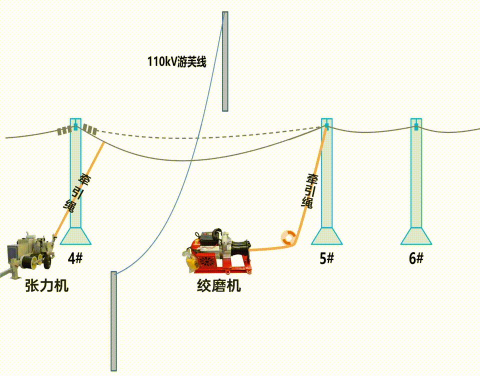 220千伏OPGW光缆更换施工_电力高空作业人员春检_opgw光缆故障