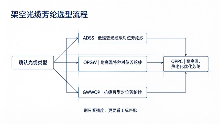 opgw�����ص�_ADSS���·���ѡ��_OPGW���·�������