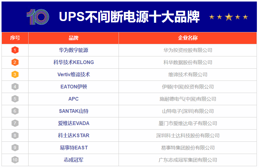 ��Ϊ������ԴUPS_UPS����ϵ�ԴƷ������_��ΪUPS2000-G