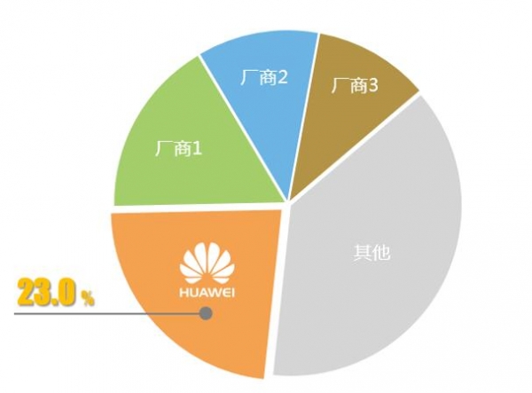 华为UPS2000-G-20KRTL_数据中心UPS系统_华为模块化UPS市场份额