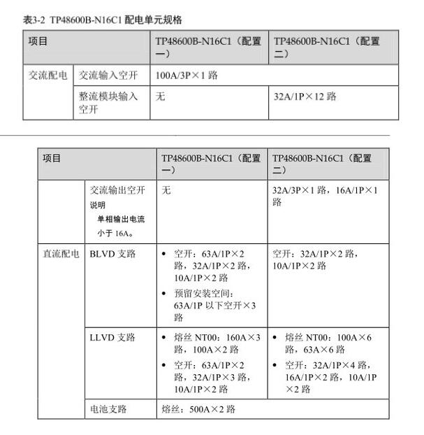 华为TP48600_直流48V600A高频开关电源_华为TP48600B-N16C1室内通信电源柜