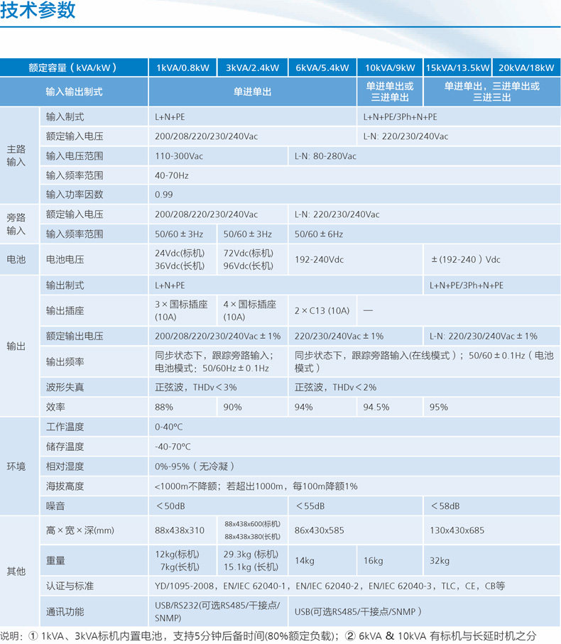 华为UPS2000-G-20KRTL_华为UPS2000-G-20KRTL参数_华为UPS2000-G-20KRTL性能