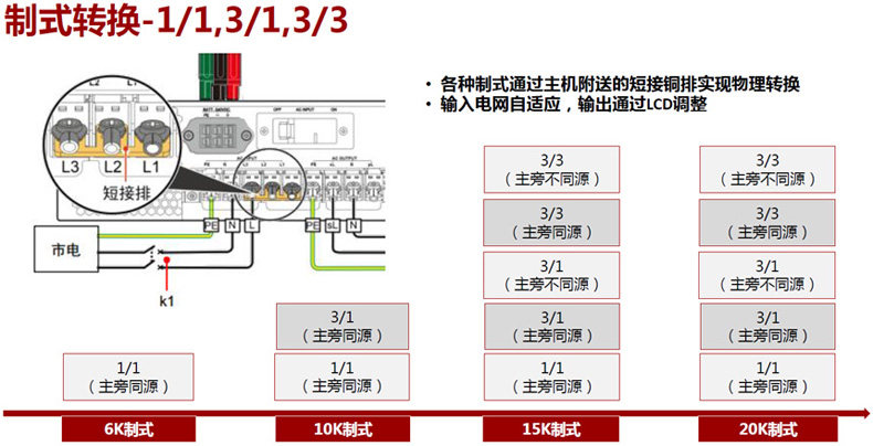 华为UPS2000-G-20KRTL参数_华为UPS2000-G-20KRTL_华为UPS2000-G-20KRTL性能