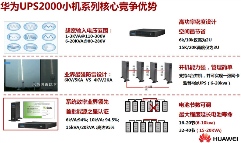 华为UPS2000-G-20KRTL参数_华为UPS2000-G-20KRTL_华为UPS2000-G-20KRTL性能