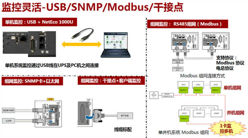 华为UPS2000-G-20KRTL参数_华为UPS2000-G-20KRTL性能_华为UPS2000-G-20KRTL