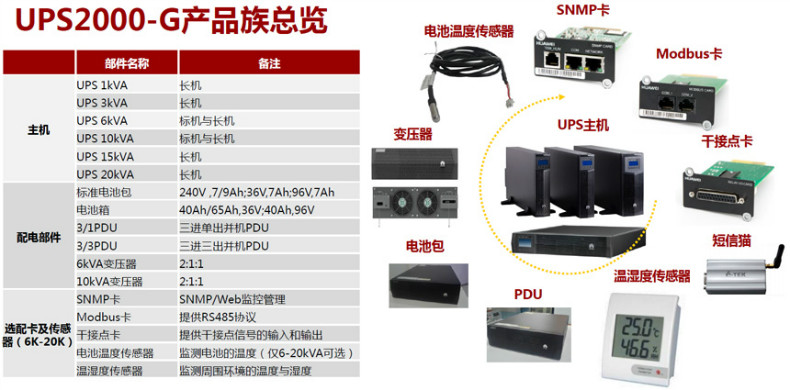华为UPS2000-G-20KRTL_华为UPS2000-G-20KRTL性能_华为UPS2000-G-20KRTL参数