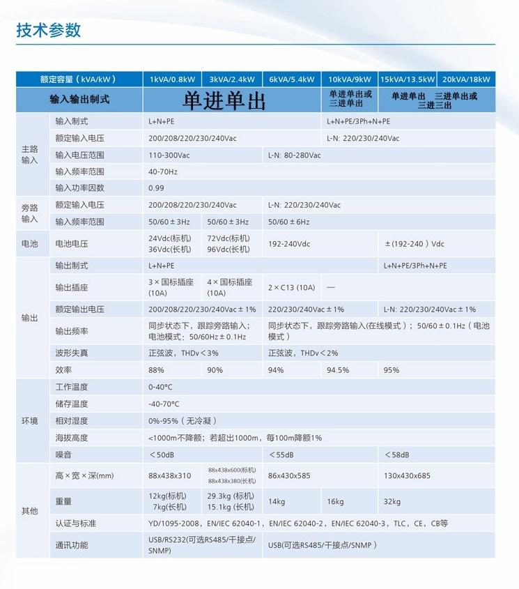 华为UPS2000-G-20KRTL_
_华为UPS2000-G-20KRTL-01 20KVA在线机架稳压不间断电源