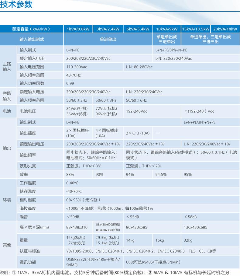 _华为UPS2000-G-20KRTL_华为UPS2000-G-20KRTL-01 20KVA在线机架稳压不间断电源