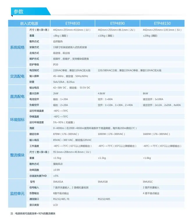 ��ΪETP4830-A1Ƕ��ʽ��Դϵͳ���_��ΪETP4830-A1ͨ�ŵ�Դϵͳ�ص�_��ΪETP4830