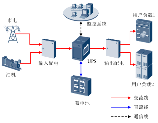 UPS不间断电源_华为UPS2000-G_华为UPS2000-G系列