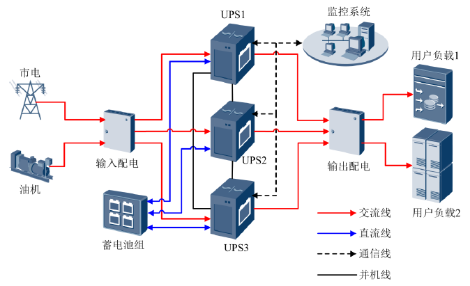 UPS不间断电源_华为UPS2000-G系列_华为UPS2000-G
