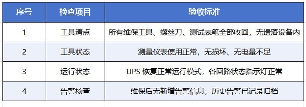 华为UPS5000-E带电维护保养_华为UPS2000-G_UPS日常带电维护保养流程