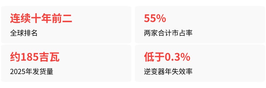 华为UPS2000-G-20KRTL_光伏逆变器全球市场份额_华为数字能源业务发展