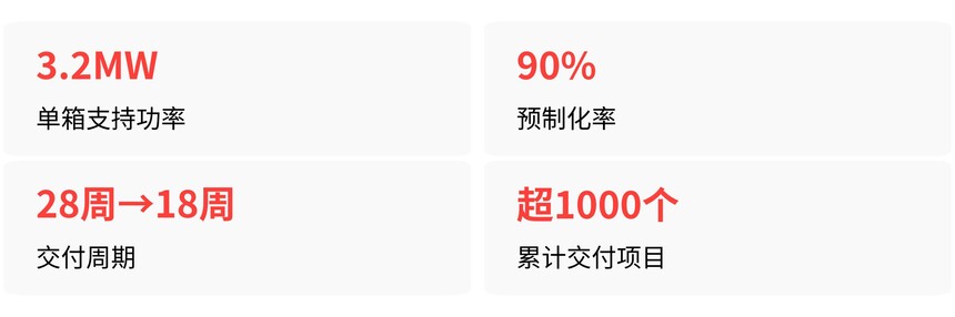 华为UPS2000-G-20KRTL_光伏逆变器全球市场份额_华为数字能源业务发展