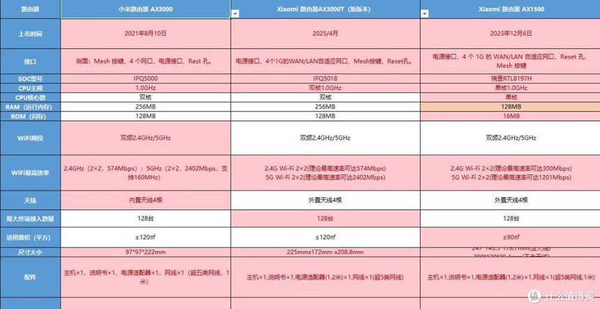 小米AC+AP方案_锐捷AC+AP方案_华为TP48600