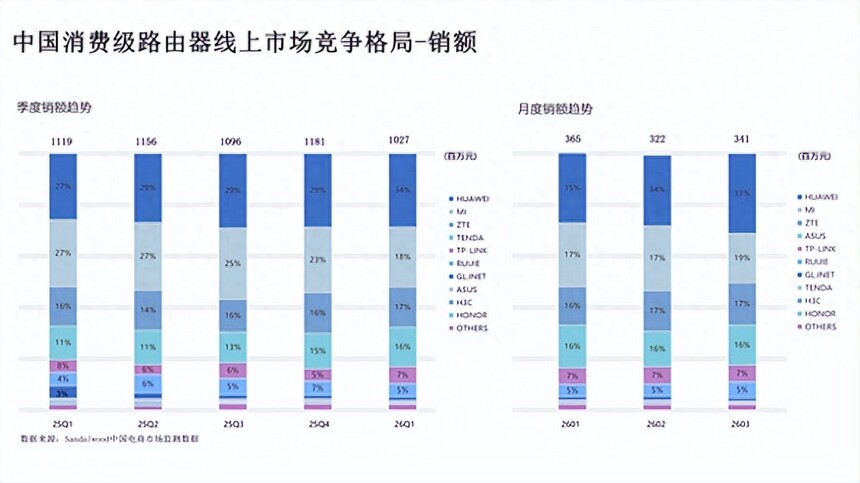 华为凌霄子母路由 Q7 电线版 全屋千兆免布线 PLC组网 路由器免布线全屋覆盖_华为TP48600