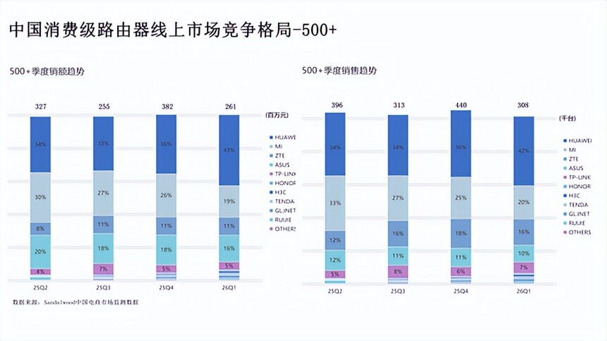 华为凌霄子母路由 Q7 电线版 全屋千兆免布线 PLC组网 路由器免布线全屋覆盖_华为TP48600