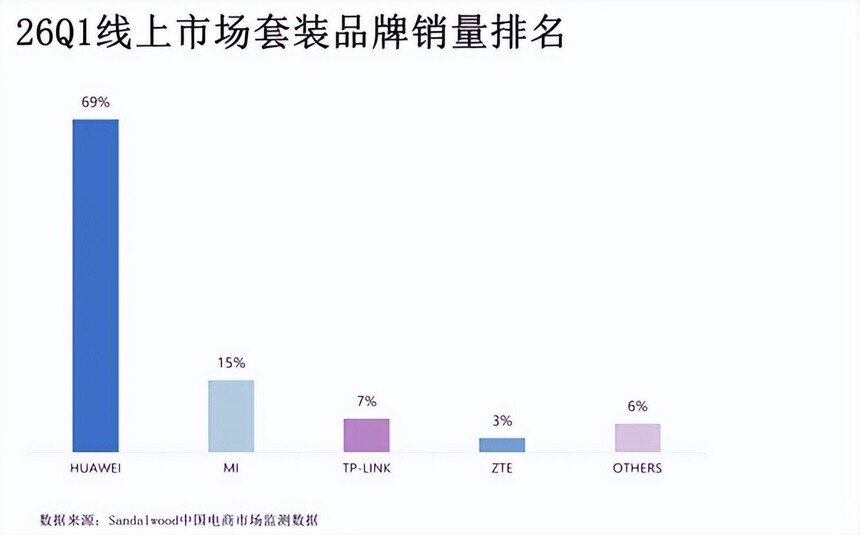 华为TP48600_华为凌霄子母路由 Q7 电线版 全屋千兆免布线 PLC组网 路由器免布线全屋覆盖