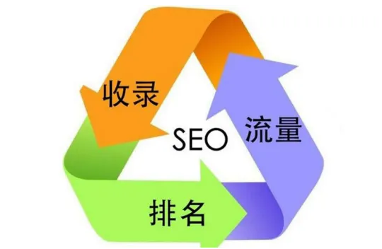 南昌网站SEO优化 - 南昌启航科技 南昌网站SEO优化 - 南昌启航科技