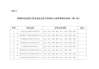 ǭ���ݷ�ú�Vɽ�͹��Q(m��o)�Ę�(bi��o)��(zh��n)���Y�|(zh��)  3