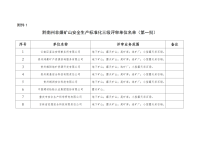 ǭ���ݷ�ú�Vɽ�͹��Q(m��o)�Ę�(bi��o)��(zh��n)���Y�|(zh��)   2