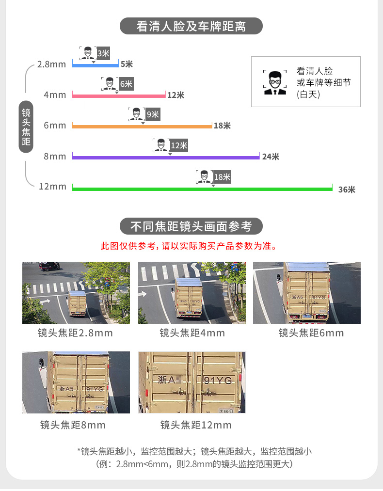 武漢安裝監控的公司 武漢安裝監控的公司