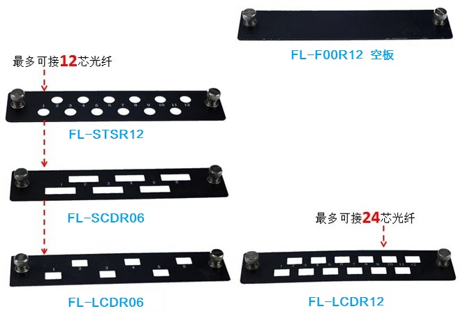 FL-K1024 1U机架式光纤收容箱_冠赫国际贸易（上海）有限公司