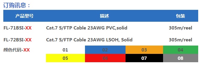 Cat7 cable ӆ?Ϣ.jpg