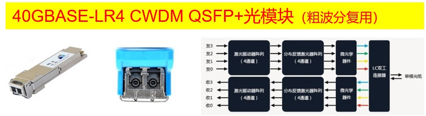 40GBASE-LR4 CWDM QSFP+ģ.png