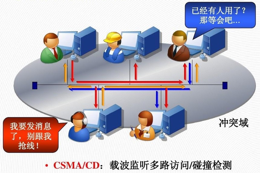 CSMA-CD01.jpg