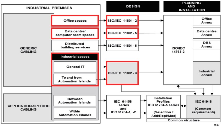 ISO 11801ر׼֮Ĺϵ.jpg