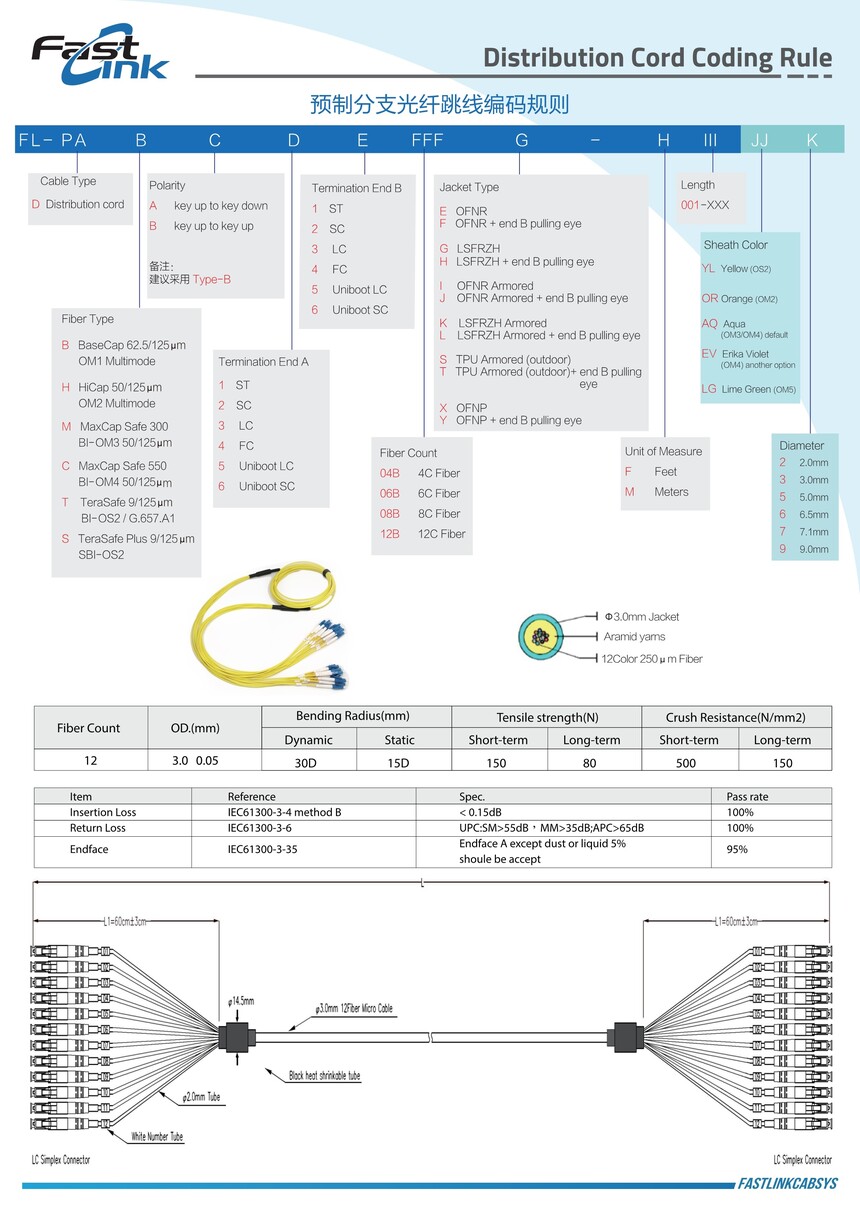 (CN)Distribution Cord Coding Rule1.jpg