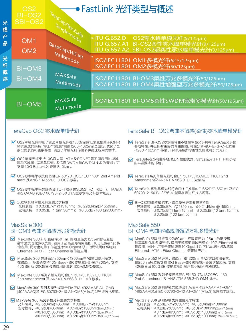 29-FastLink_FastLinkȵƷֲ.jpg