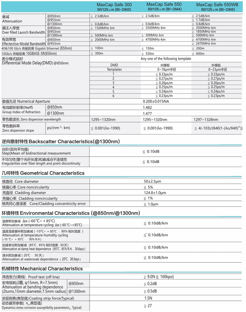 P3.02.10_MaxCap Safe ׶ģ˹ѧ.jpg