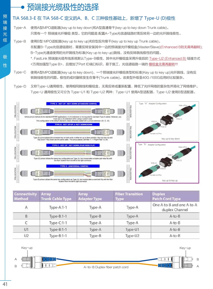 41B-Ԥ˽ӹ¼Եѡ_FastLinkȵƷֲ.jpg