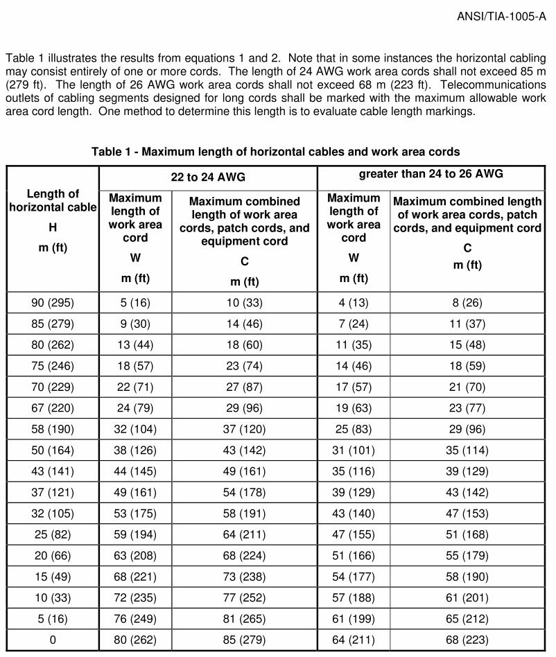 TIA1005 Maximum length of horizontal cables and work area cords.jpg