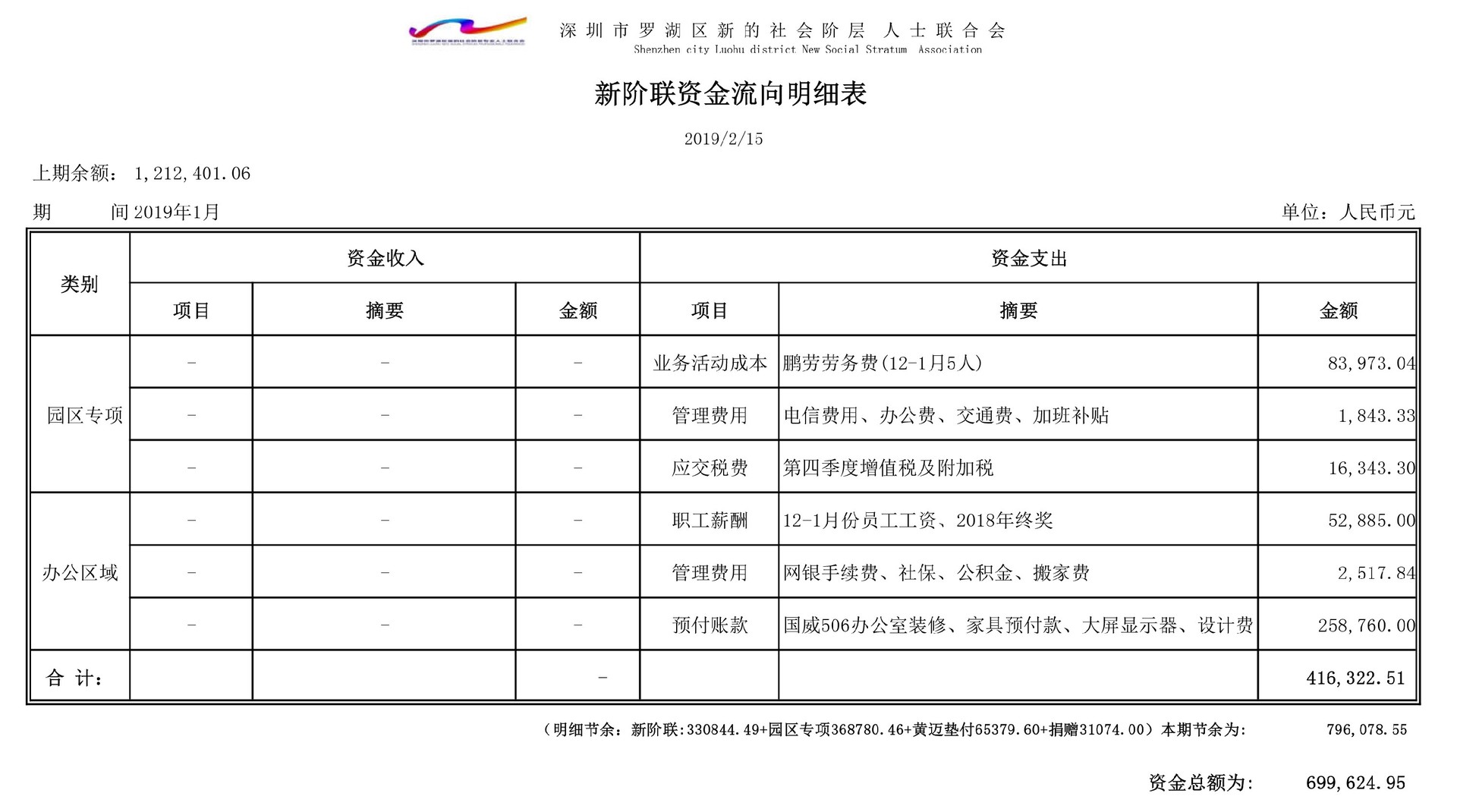 2019年1月份资金流向明细表