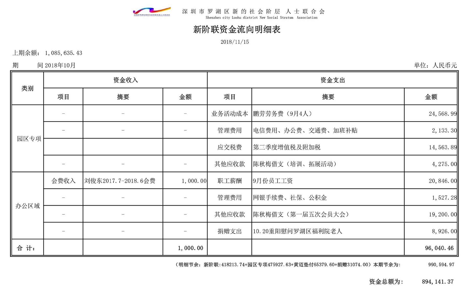 2018年10月份资金流向明细表