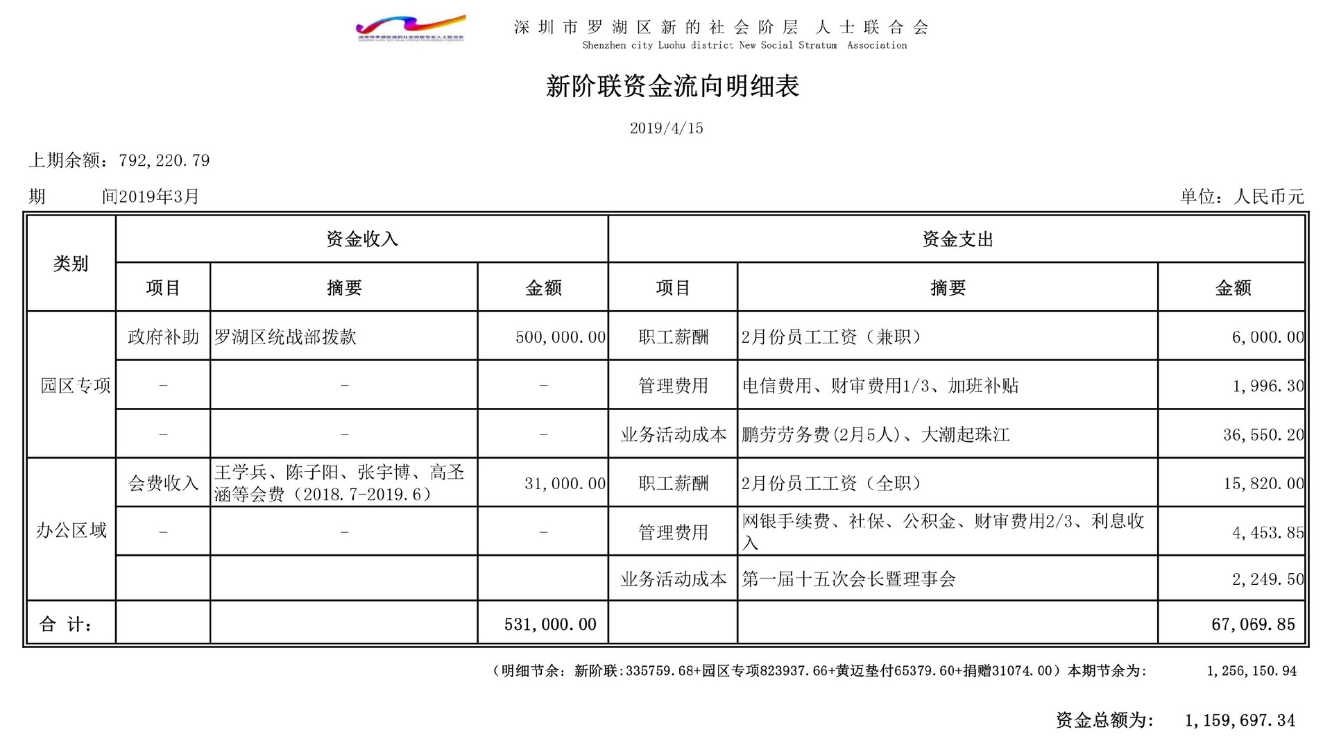 2019年3月份资金流向明细表