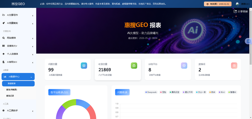 1781946730110689.png 数据报表.png